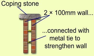 Diagram of what a 2x 100mm wall looks like.